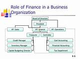 Finance Company Definition Images