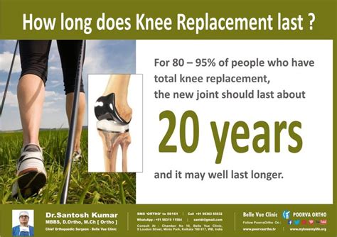 I can't really place how long i've had this, but it's. How long does knee replacement last ? Helpline +91 ...