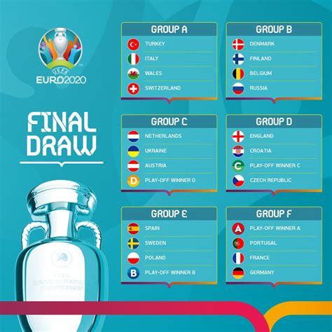 The uefa euro 2020 final match, which is the 16th final of the uefa european championship, is scheduled to be played on 11 july, 2021, at wembley stadium in london, england. Euro 2020: Saiba quais são os 16 países que disputam as ...
