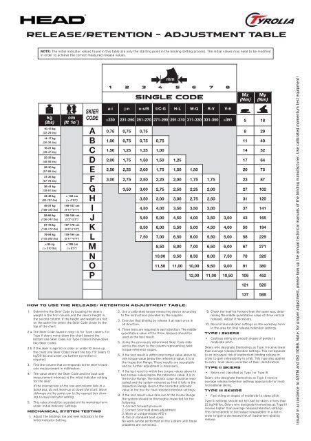 Din Setting Chart For Ski Bindings