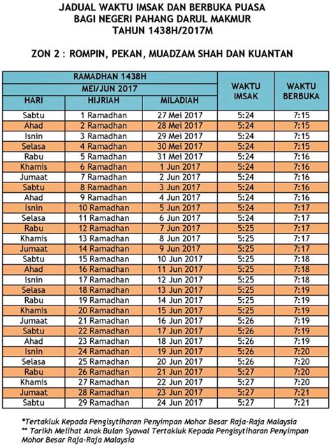 Cek jadwal imsakiyah 1439h/2018m di kota semarang, jateng dan sekitarnya hari ini. Puasa Ganti Boleh Berbuka Tak - Iuasa