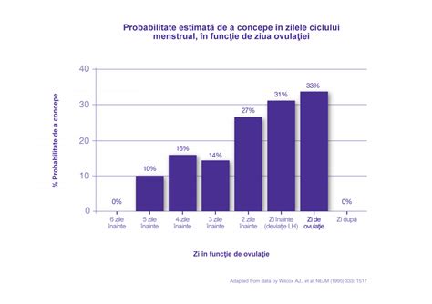 rociar deficiencia Ajuste cand se produce ovulatia Cuerpo Autorizar Humorístico