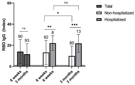 Vaccines | Free Full-Text | Prospective Cohort Study of the Kinetics of