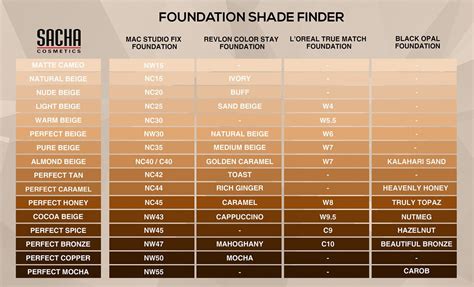Lancome Color Chart Foundation