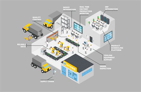 Mes Manufacturing Execution System