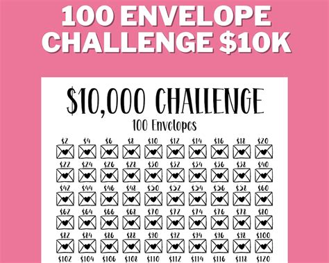 10k 100 Envelope Challenge Printable 10000 Saving Tracker 10k Saving