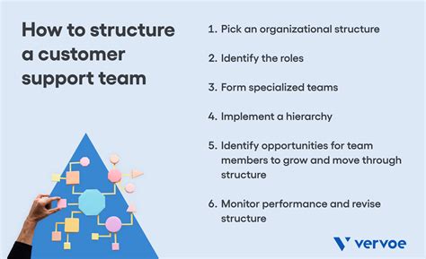 How To Build A Customer Support Team Structure Vervoe