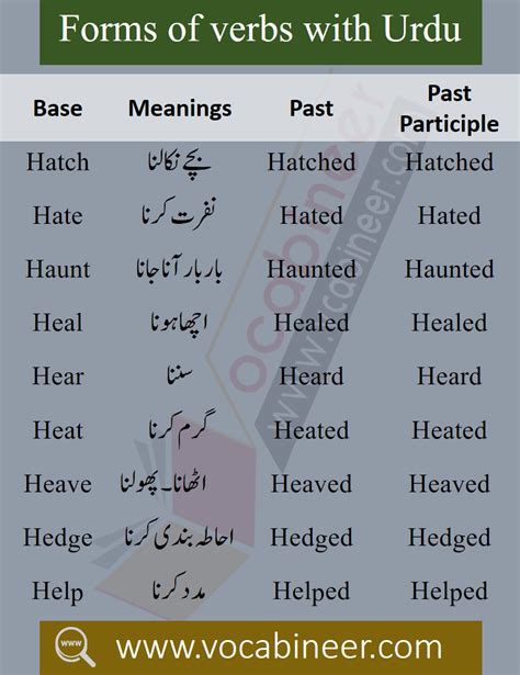 Forms Of Verbs With Urdu Meaning Download Pdf 1000 Verbs Good
