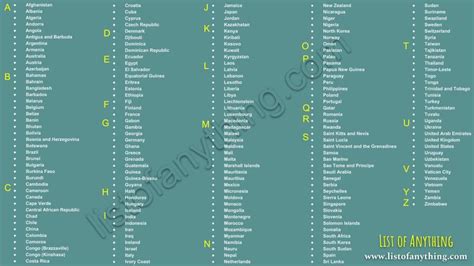 Learn Alphabet N Drawing Alphabetical Order List Of European Countries