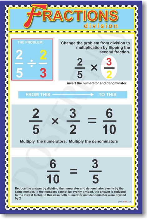 Posterenvy Fractions Division Math Classroom Poster Ms034