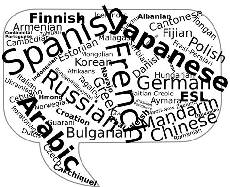 Mehrsprachig Sprachen Sprechen Kostenlose Vektorgrafik Auf Pixabay