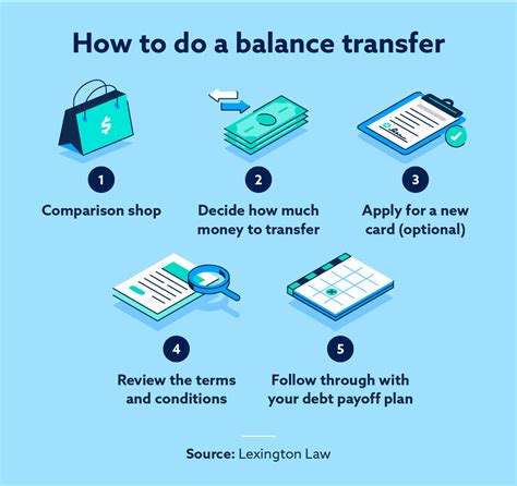 What Is A Balance Transfer For A Credit Card Lexington Law