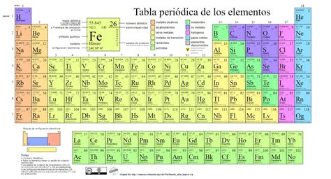 Los Tipos De Elementos Qu Micos Explicados Y Clasificados 8037 The