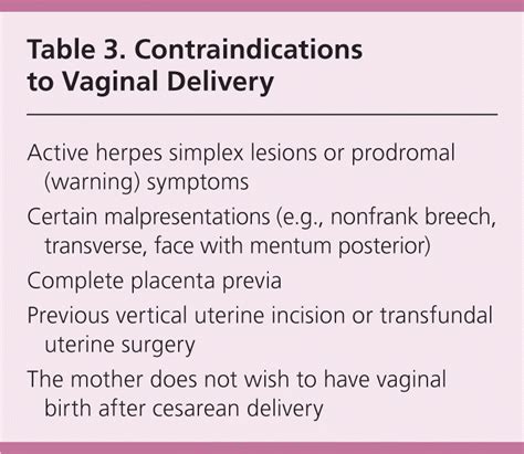 Management Of Spontaneous Vaginal Delivery Aafp