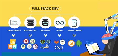 Full Stack Development Presentation