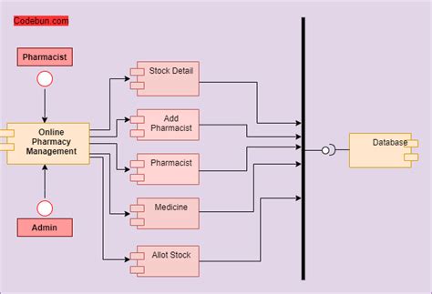 Pharmacy Management System Editable Uml Class Diagram Template On Images