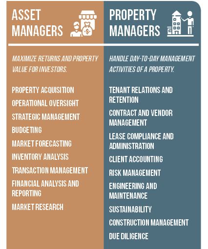 To hire a qualified real estate asset manager, an investor will be required to pay real estate asset management fees. Jurisdiction Definition In Real Estate - definitionus