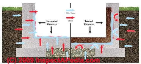 How to seal a basement floor. Basement Waterproofing Procedures: moisture sealers for ...