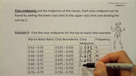 Find The Class Midpoints For A Frequency Distribution Youtube
