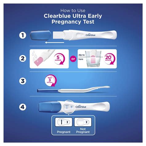 Buy Clearblue Pregnancy Test Ultra Early 1 Test Online At Chemist Warehouse®