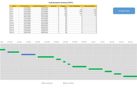 Plantilla Excel Escala De Tiempo Del Proyecto Gantt Descarga Gratis