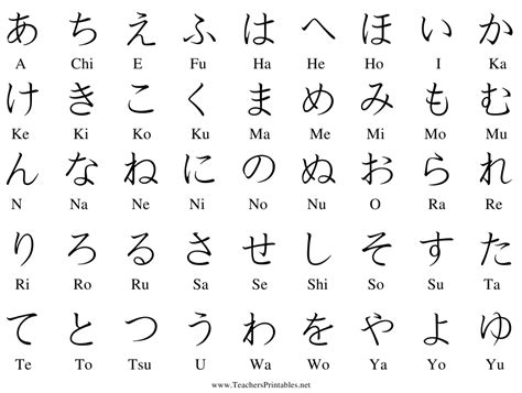There's a good reason why learning japanese should be considered a personal triumph. Black and White Japanese Alphabet Chart Download Printable ...