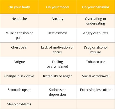 How Does Stress Affect Us Lifeskills Behavioral Health