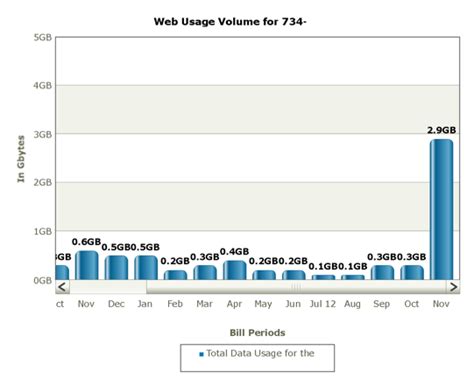 Track Per App Data Usage In Ios With Dataman Pro Tidbits