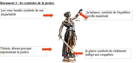 Cours justice L histoire géo à Jean Moulin