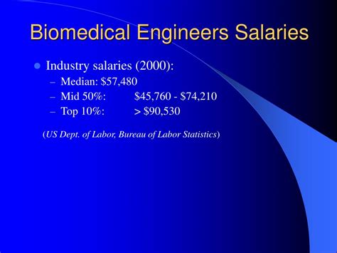 Ppt Careers In Biomedical Engineering Technology Powerpoint