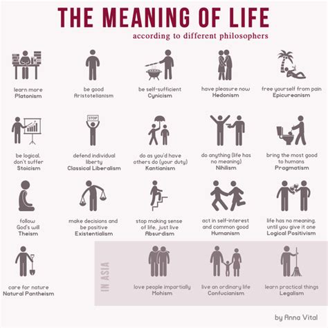 The Meaning Of Life According To Different Philosophers Infographic