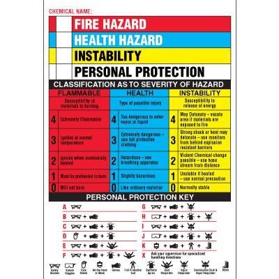 Hmis Labels Hazard Classification Ppe Key Emedco