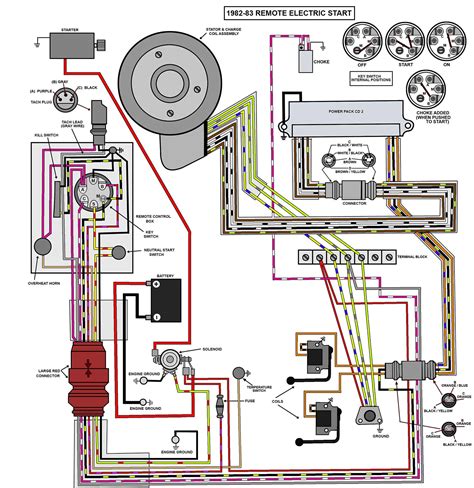 Diagram johnson 115 outboard wiring diagram full version hd. EVINRUDE JOHNSON Outboard Wiring Diagrams -- MASTERTECH MARINE