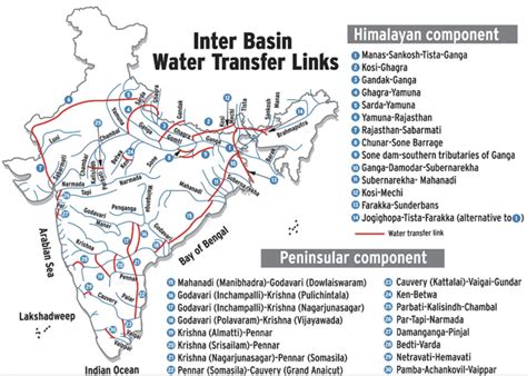 Par Tapi Narmada River Linking Project