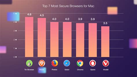 Most Secure Browser Mac Hostpolre