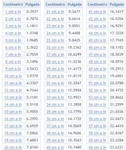 Tabla Para Pasar De Pulgadas A Centímetros