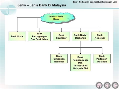 Pentadbiran perbankan islam di malaysia perundangan  s. Perbankan