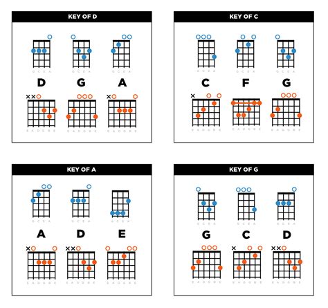 Guitar Chord Conversion Chart