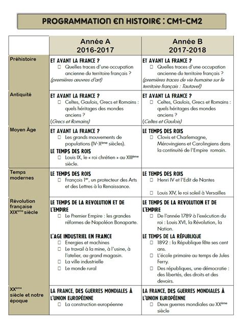 Progression Annuelle Histoire G Ographie Me