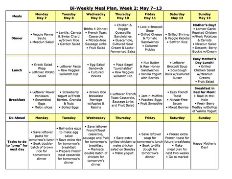 Meal Plan Monday May Meals For The Week Meal Planning How To Plan