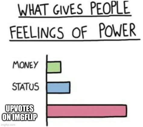 I Have Absolutely No Power Imgflip