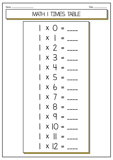 Multiplication Worksheets 0 And 1