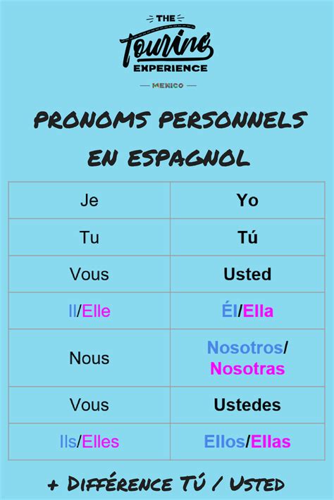 Este sitio te permitirá conjugar más de 12 000 verbos en español. Les pronoms personnels identifient qui (ou ce qui) réalise ...