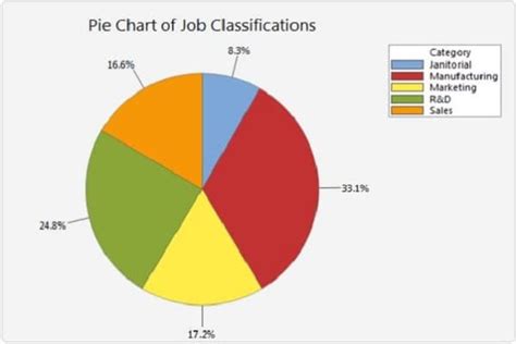 Pie Chart Vocabulary For Ielts Preparation With Pie Chart Sample