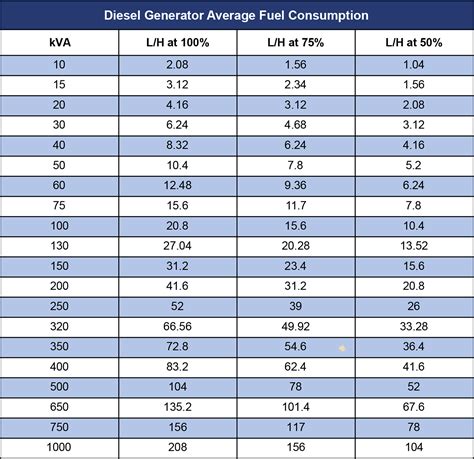 Diesel Generator Fuel Consumption Guide - Blue Diamond