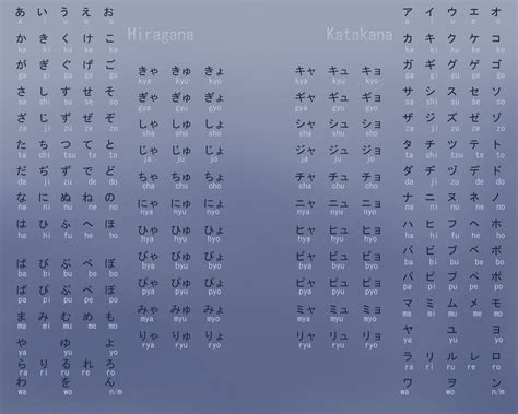 The sounds available in the japanese. Tabelas Hiragana e katakana | Curiosidades do Japão