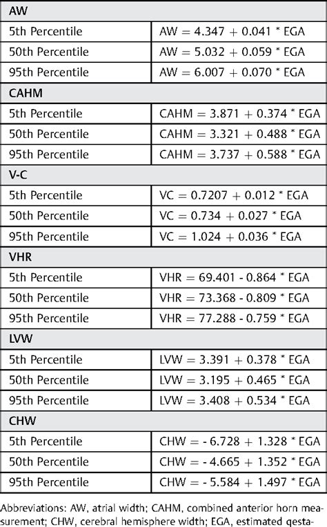 Pdf Reference Ranges Of Fetal Cerebral Lateral Ventricle Parameters