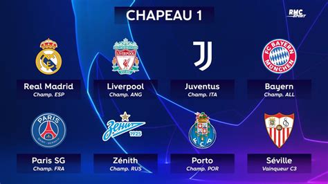 Ligue Des Champions Les Chapeaux Pour La Saison 2020 2021