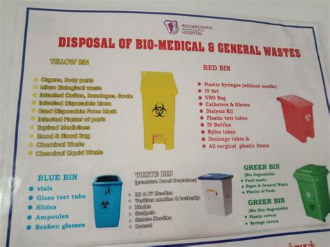Medical Wastes Are Infectious Or Biohazardous And Could Lead To The