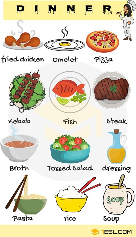 Dinner Food Names with Pictures • 7ESL